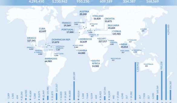 Aeropuertos caribeños que más plazas aéreas pierden con quiebra de Thomas Cook