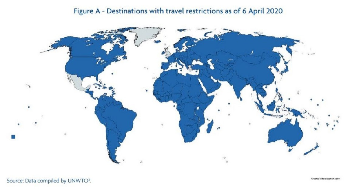 Hasta el 96% de los destinos mundiales imponen restricciones de viaje