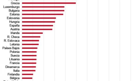 Imagen del día: cómo afecta el parón del turismo al PIB de los países europeos