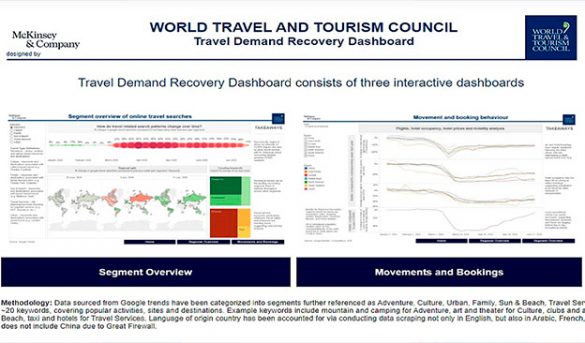 WTTC lanza panel con datos de reactivación del turismo mundial