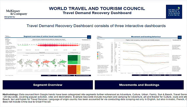 WTTC lanza panel con datos de reactivación del turismo mundial