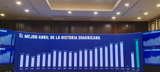 Más de medio millón de turistas visitó la República Dominicana durante el mes de abril