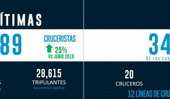 La República Dominicana recibe más de 450 mil cruceristas en el primer semestre del 2022