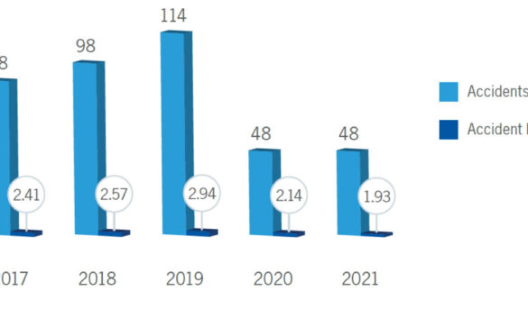 La tasa mundial de accidentes aéreos se redujo un 9,8% en 2021