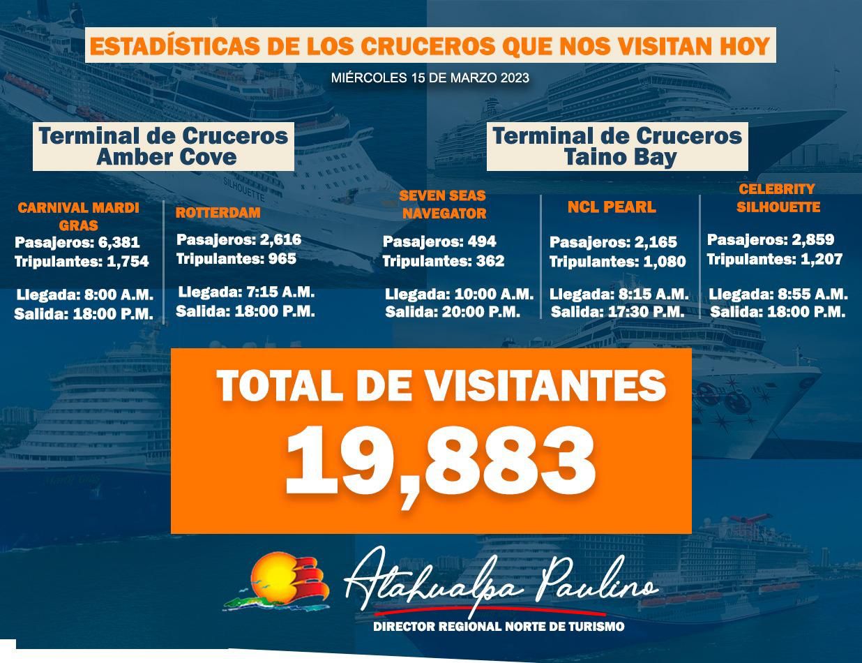 Llegan a Puerto Plata cinco cruceros de forma simultánea, por primera vez