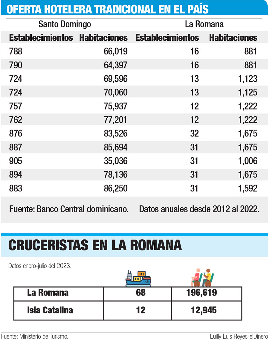 oferta-hotelera-tradcional-en-republica-dominicana