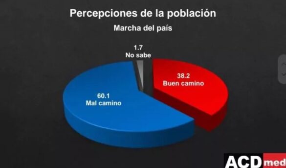 8va Encuesta ACD-Media: Alcaldías y Senadurías DN, Santiago y Santo Domingo; en La Vega Kelvin Cruz aventaja con 83.8%
