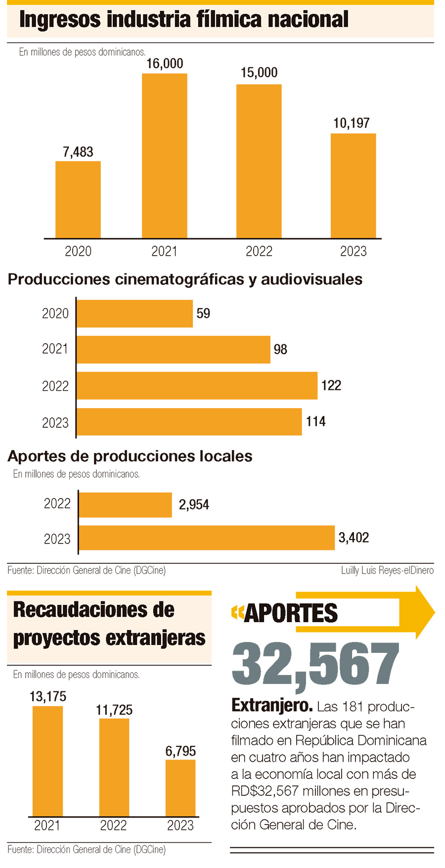 ingresos-del-cine-dominicano