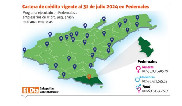 El despegue del turismo en el sur, una de las prioridades del Gobierno