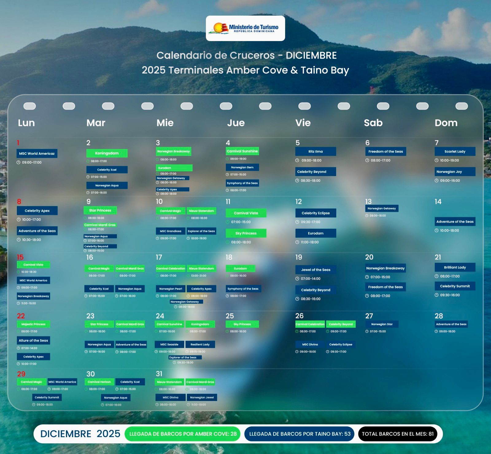 Puerto Plata fortalece su liderazgo con la llegada de 81 cruceros en diciembre