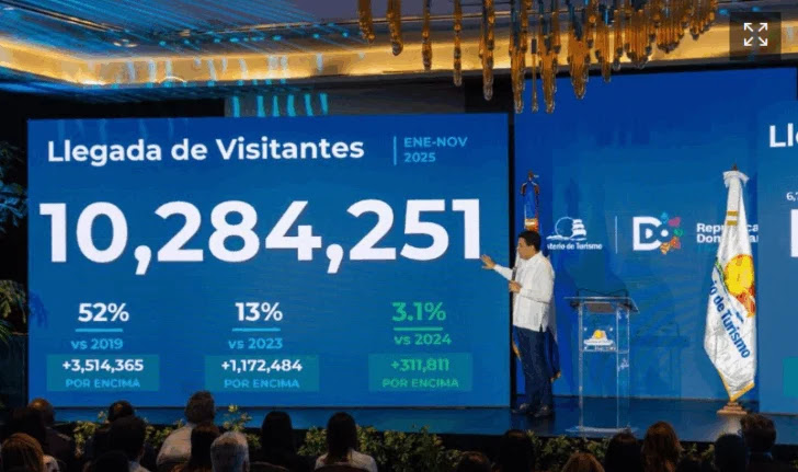 Las 10 noticias turísticas de 2025