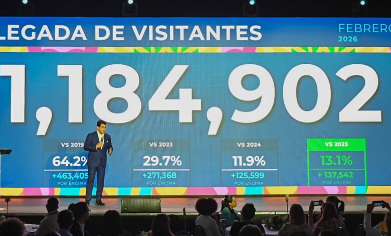 Turismo crece más de un 13 por ciento en febrero al recibir 1,184,902 de visitantes.