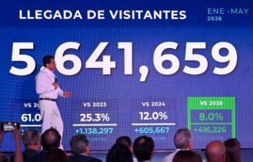 Turismo aéreo RD crece 10.8% y supera 4.1 millones en mayo