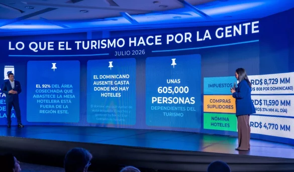 Hasta 605,000 personas dependen del turismo en la República Dominicana
